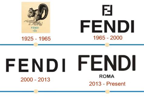 fendi fashion house established|fendi designer history.